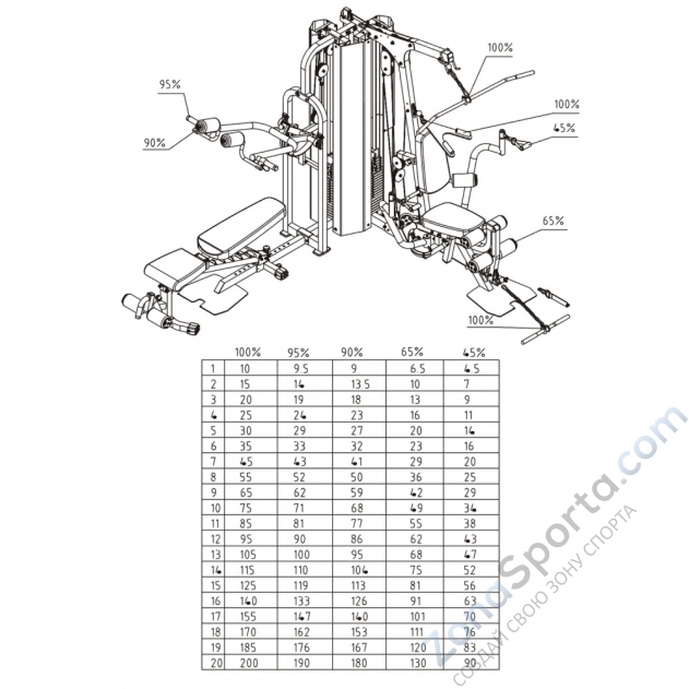Силовой комплекс Multigym DFC HM026