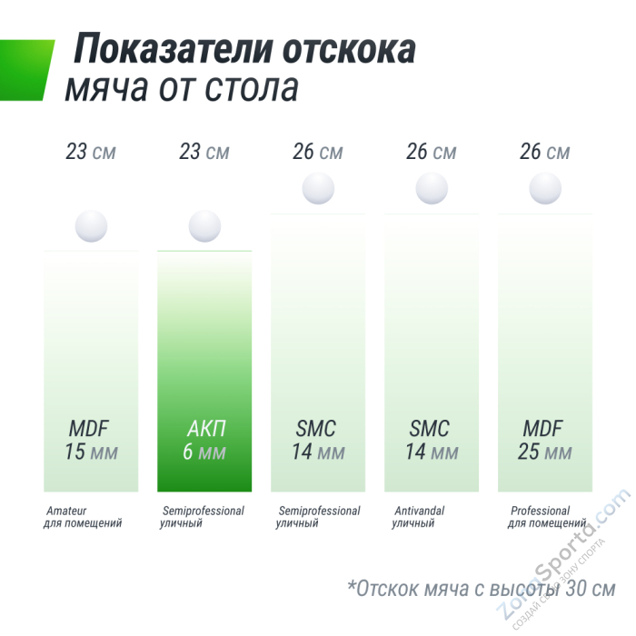 Всепогодный теннисный стол Unix Line Extra Outdoor 6 mm ACP (Black)